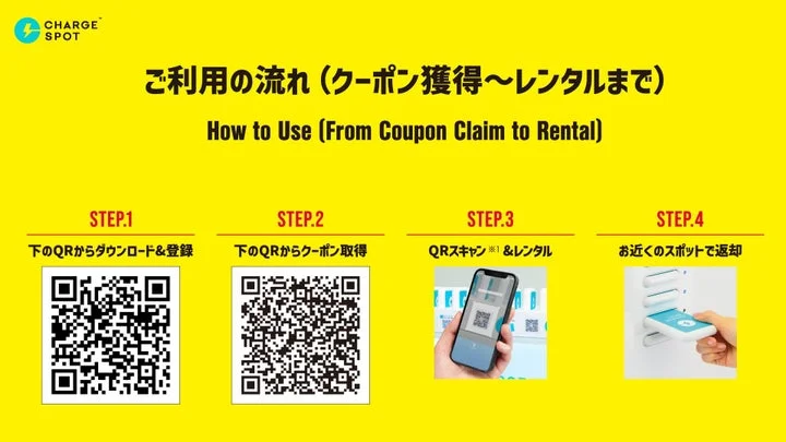 CHARGESPOTの利用方法（クーポン獲得からレンタルまで）を示す手順図