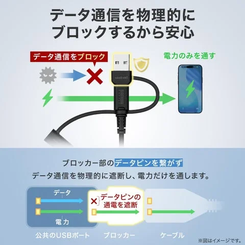 データブロッカーアダプタによる物理的な通信遮断の仕組み図解