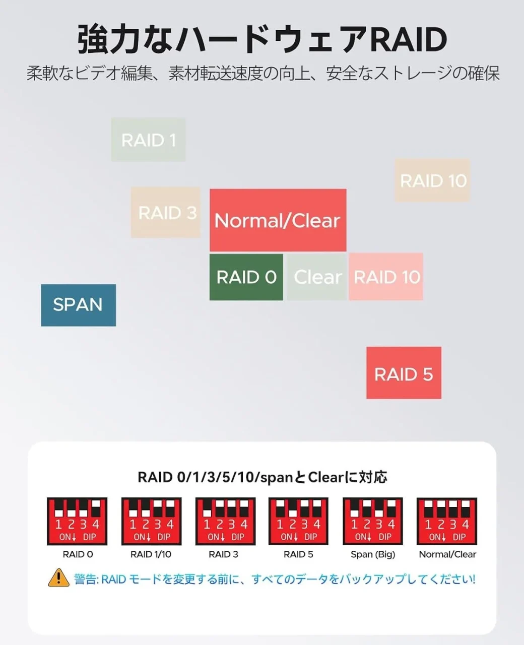 ORICO 5ベイHDDケースのRAIDモード設定図