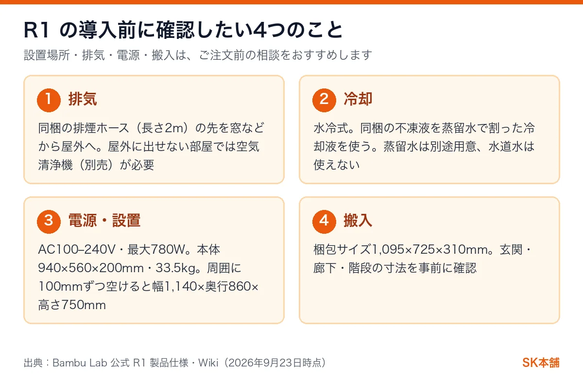 R1導入前に確認したい排気・冷却・電源・搬入の4項目をまとめた図