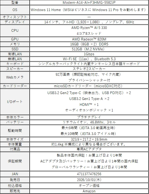 Modern A14 AI+ F3HMの仕様一覧表
