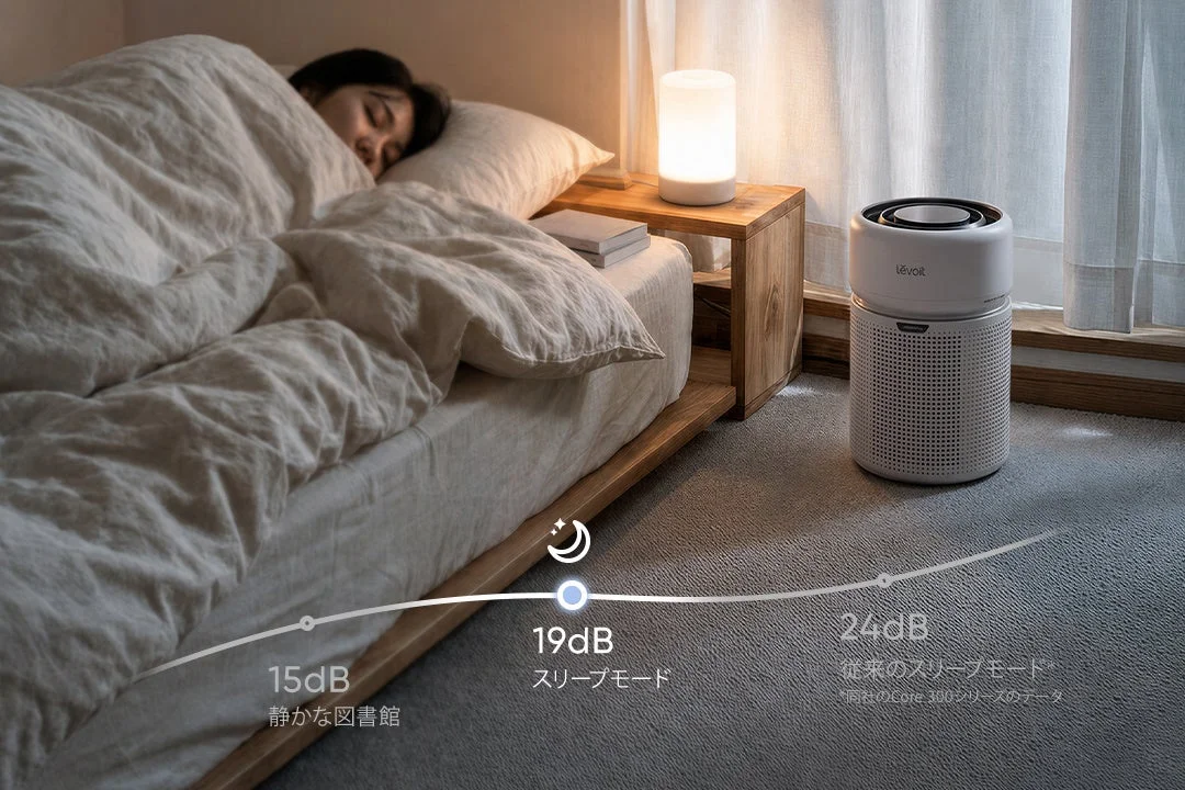 Levoit Eleva 300X空気清浄機、寝室で19dBの静音運転を示す比較図