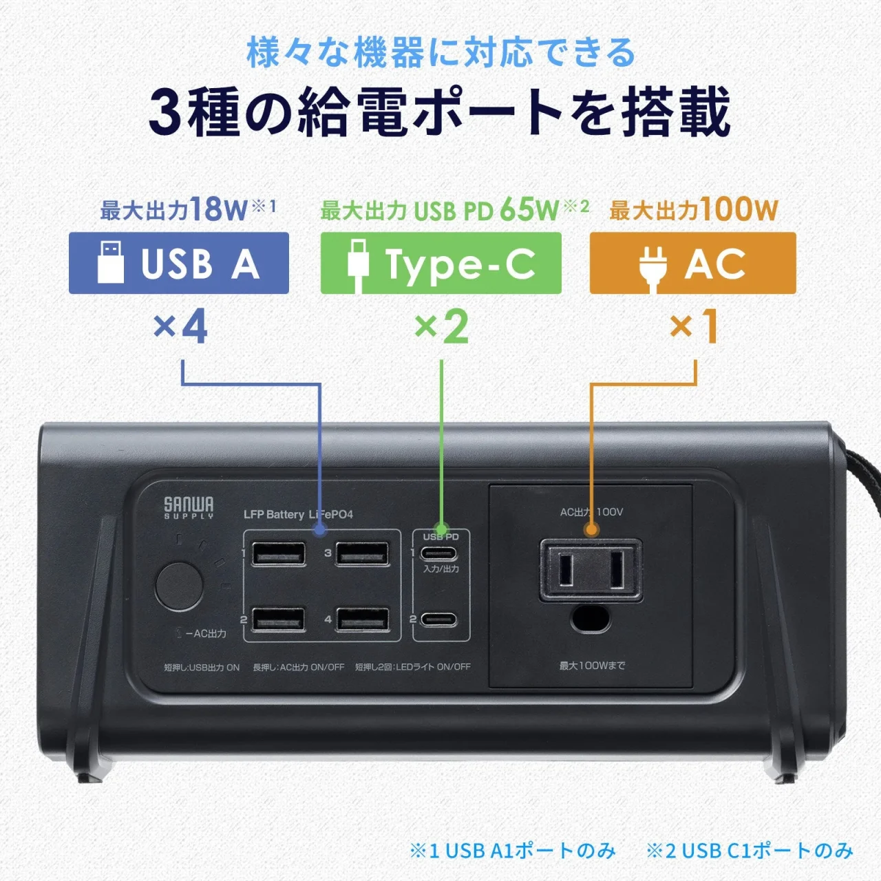 モバイルバッテリーBTL-RDC46の前面ポート配置図。USB A、Type-C、AC出力の3種ポートと最大出力が示されている。