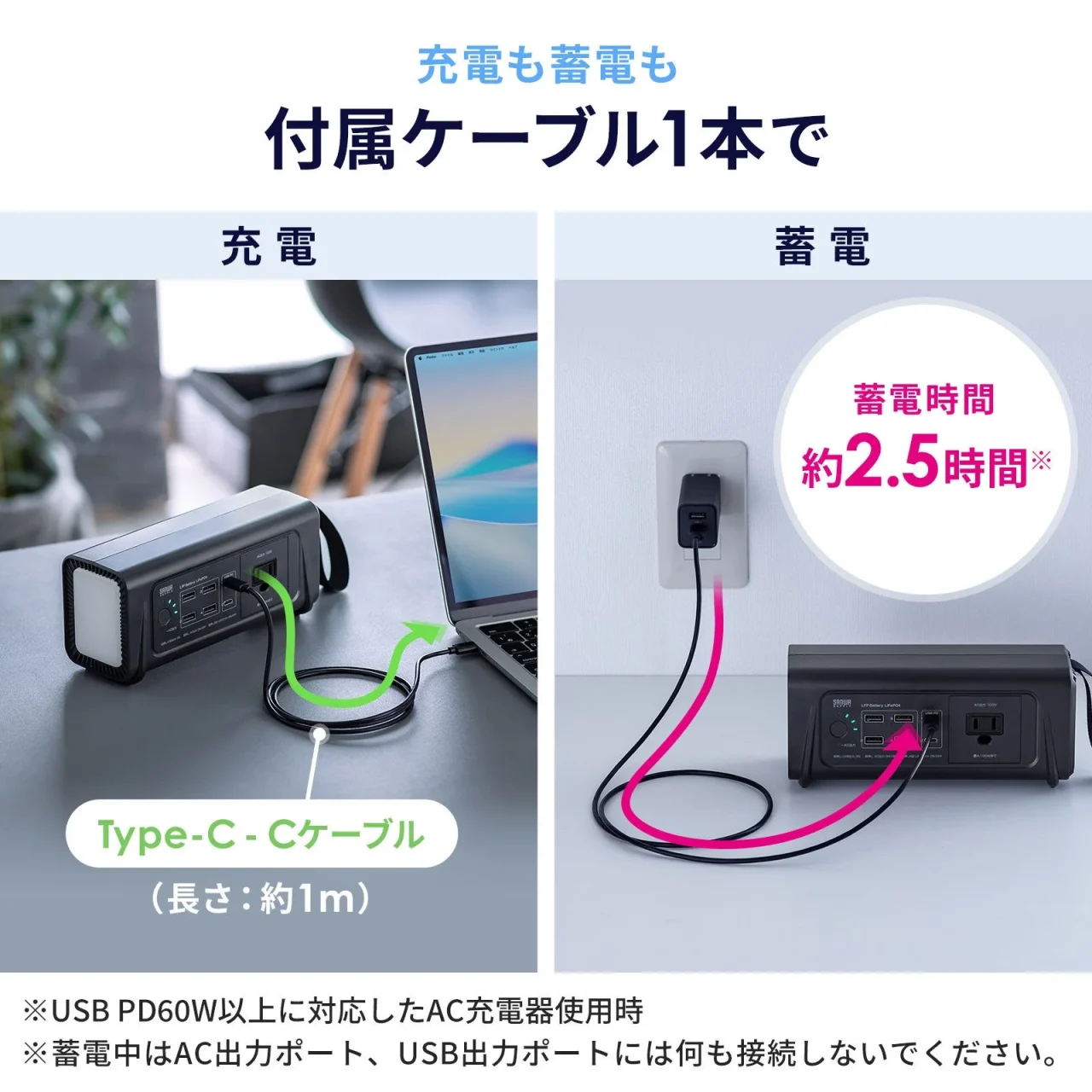 モバイルバッテリーの充電と蓄電を付属ケーブル1本で行う方法を示す図