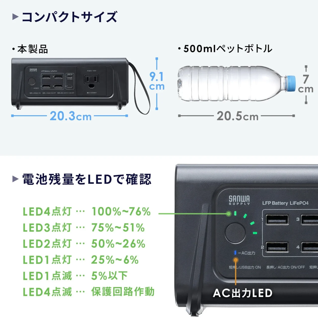 モバイルバッテリーBTL-RDC46のLED残量表示とAC出力LEDの点灯パターン