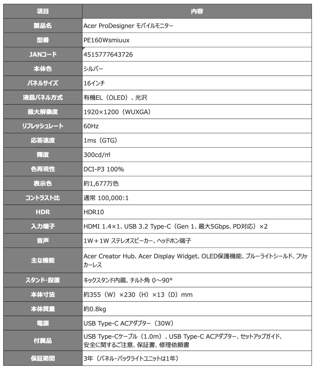 Acer ProDesigner PE160Wsmiuuxの仕様表。製品名や型番、パネル仕様、端子構成などが記載されています。
