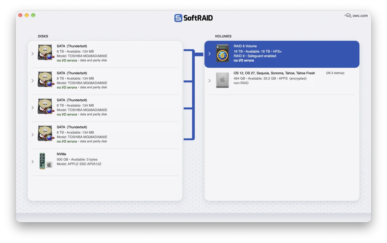 OWC SoftRAID 9のMac版管理画面で、RAID 6ボリュームとディスク状態を確認する様子
