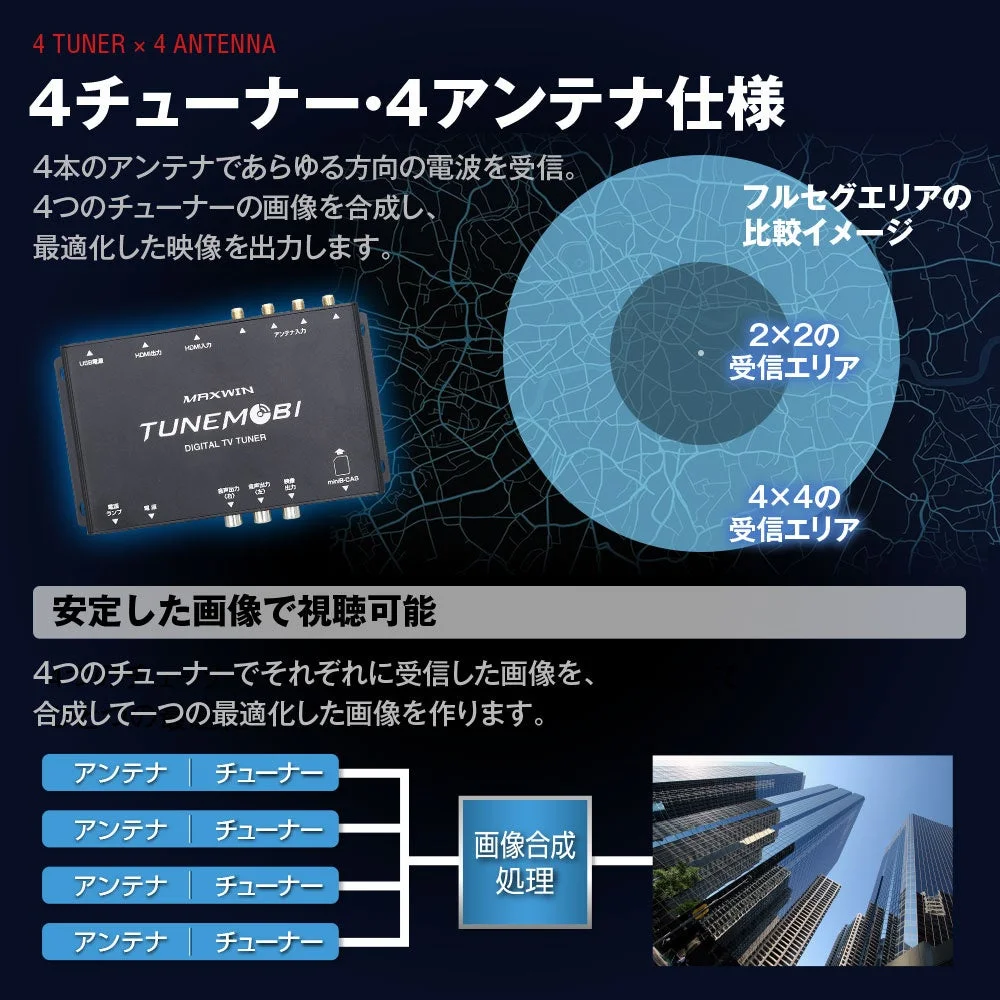 MAXWIN TUNEMOBI TM-4T001の4チューナー・4アンテナ仕様の仕組みと受信エリア比較図