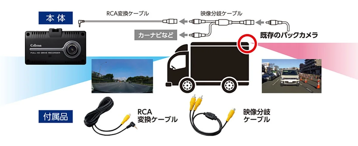 CS-P220本体と付属ケーブル、トラックへのバックカメラ接続イメージ
