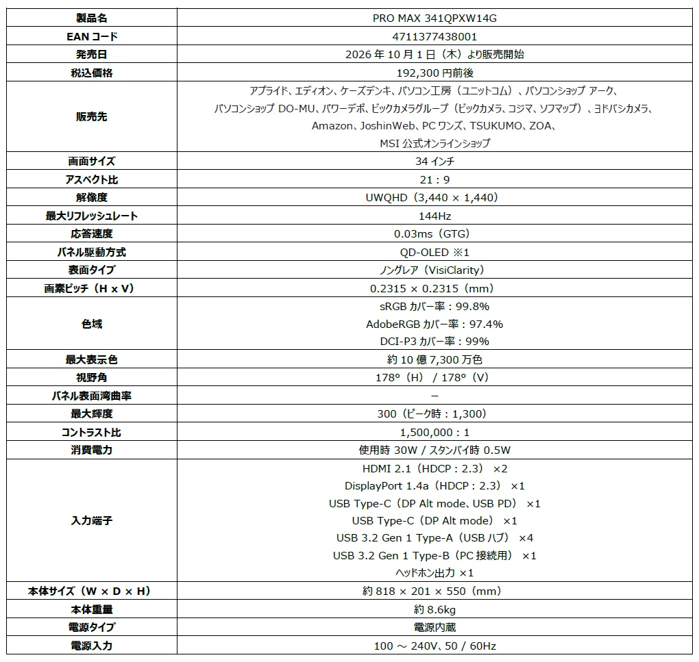 PRO MAX 341QPXW14Gの仕様表。製品名や解像度、端子構成などの詳細情報が記載されている。