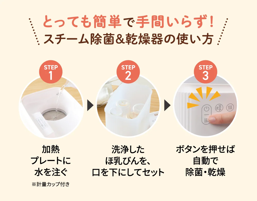 スチームメイト プレミアムの3ステップ使用法を示す図解