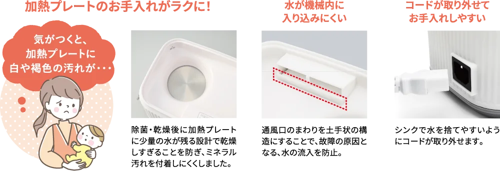 スチームメイト プレミアムの加熱プレート、通風口、着脱式コードの構造と特徴を示す図解