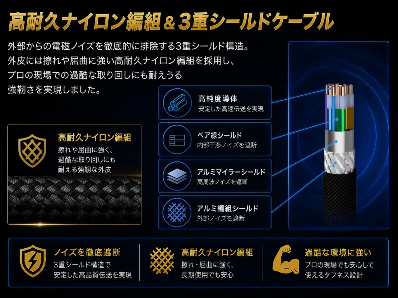 高耐久ナイロン編組&3重シールドケーブルの内部構造と外観