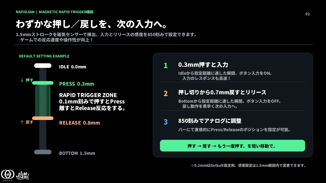 RapidJAMのラピッドトリガー機能とストローク調整の仕組みを示す図解