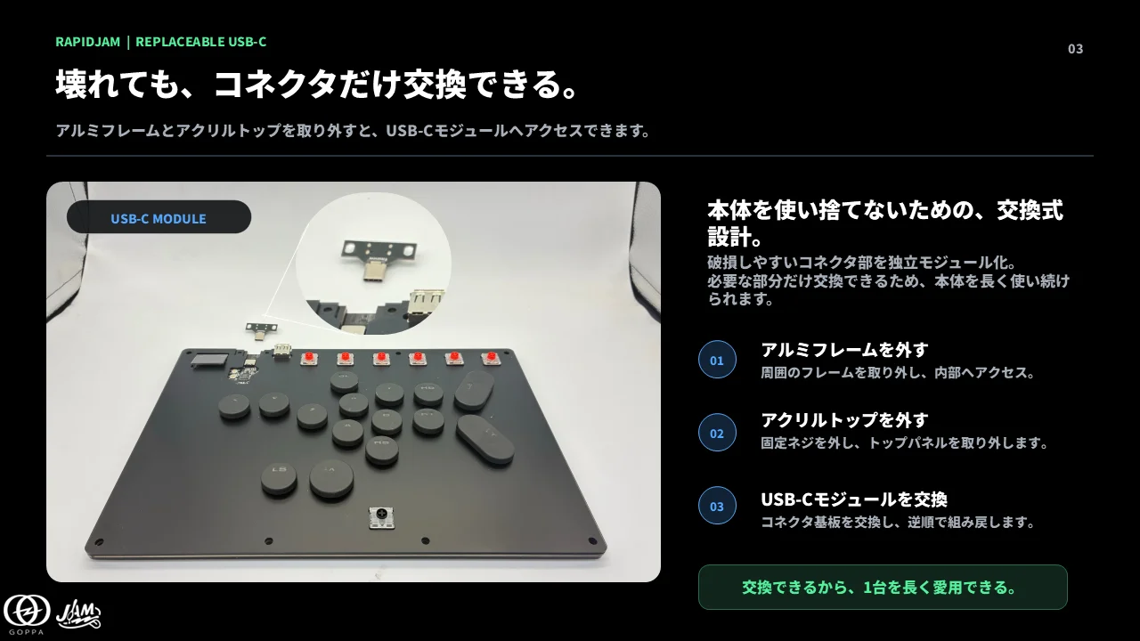 RapidJAMの分解状態とUSB-Cモジュールの交換手順を示す図