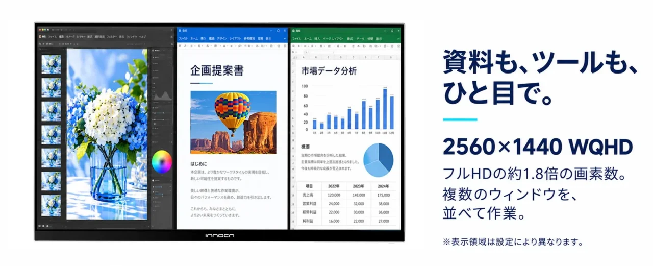 INNOCN CB27Q1モニターに複数ウィンドウを表示し、高精細な作業環境を示す画像