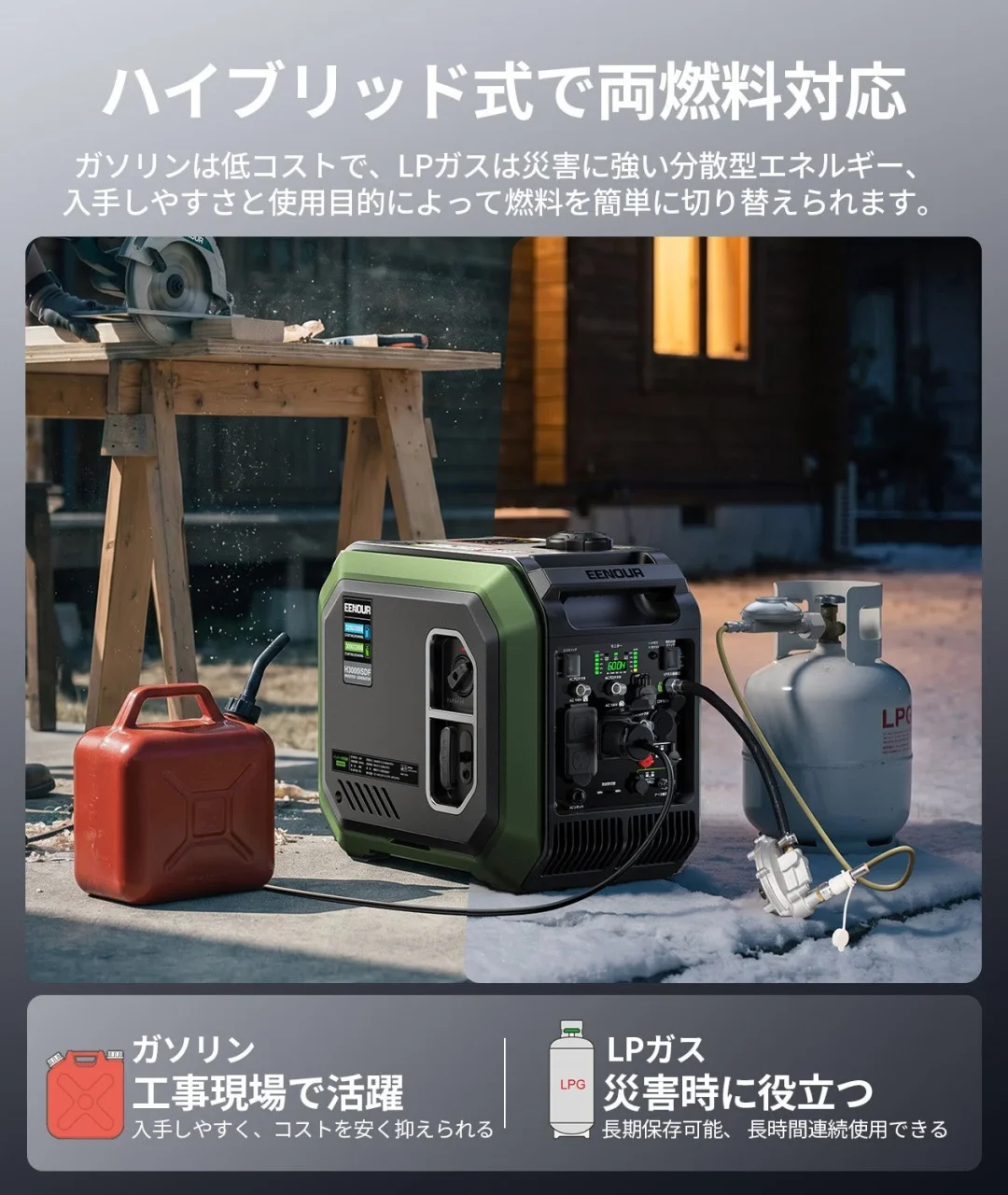 EENOUR発電機H3000iSDFとガソリン・LPガス缶を配置したハイブリッド式両燃料対応の告知ビジュアル
