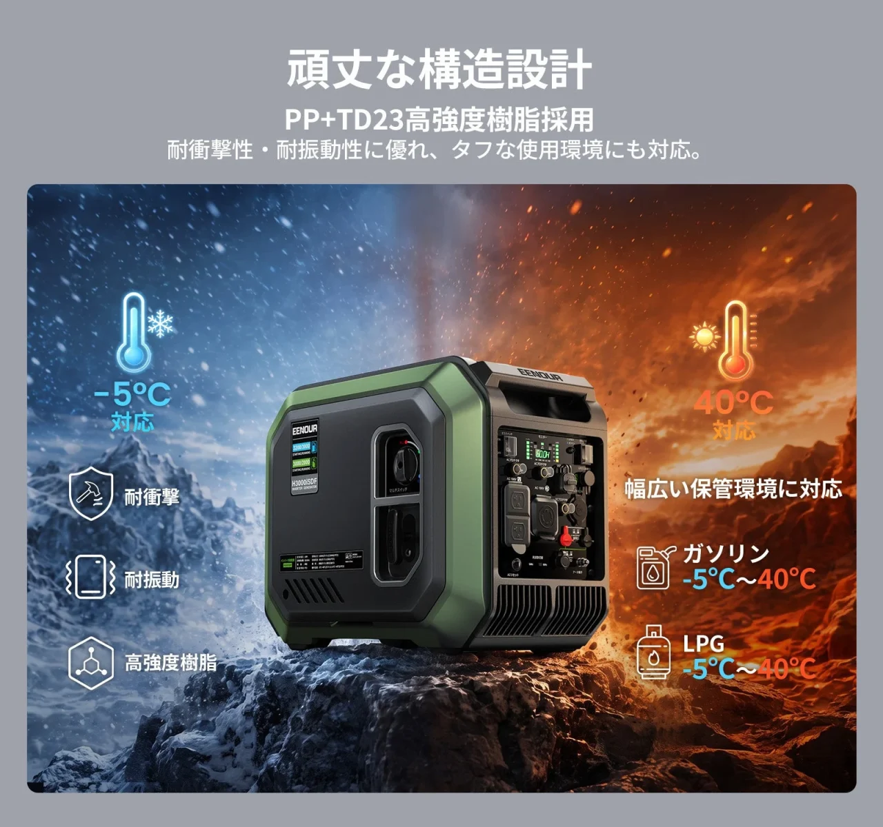 EENOUR発電機H3000iSDFの頑丈な構造設計と耐衝撃性、耐振動性、高強度樹脂採用を説明する図