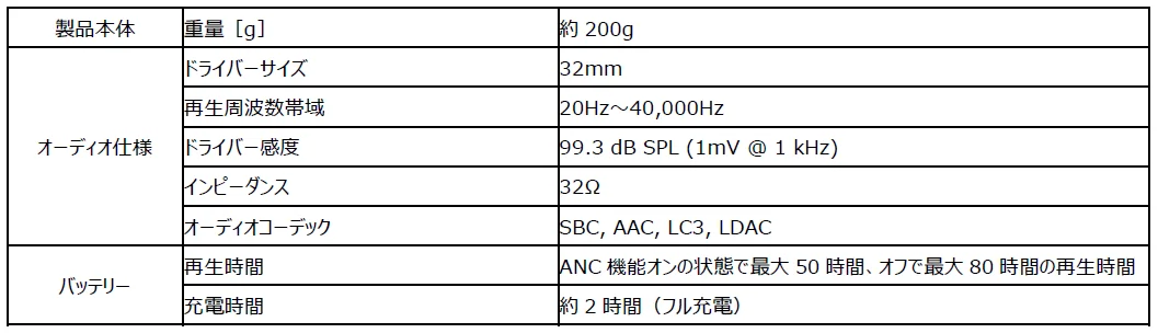 ヘッドホンの重量、音響仕様、バッテリー性能をまとめた表