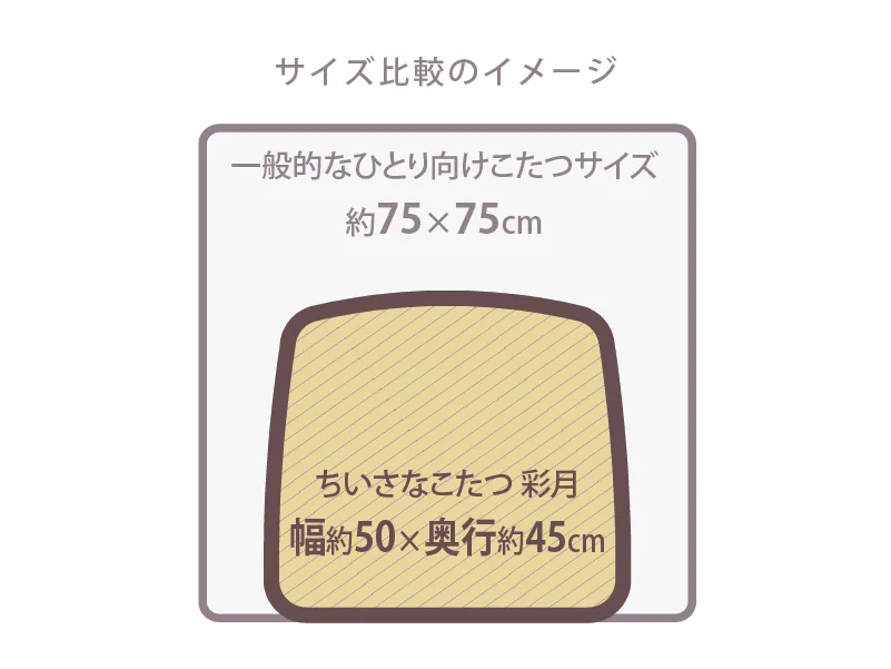 ちいさなこたつ彩月と一般的な一人用こたつのサイズ比較イメージ