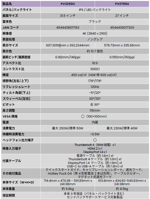 PV3250UとPV2750Uの製品仕様を比較した表