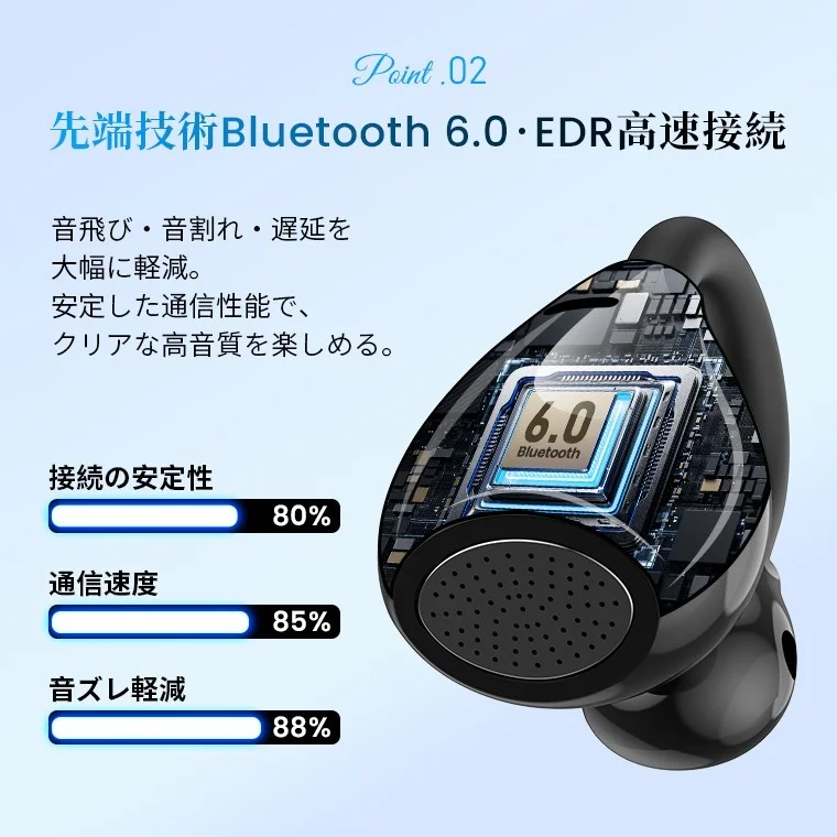 Bluetooth 6.0搭載のオープンイヤー型ワイヤレスイヤホンLX06の内部構造と接続性能を示す図