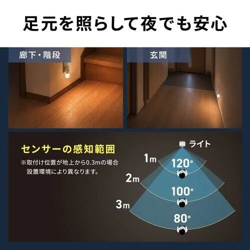 800-LED103の足元灯としての利用シーンとセンサーの感知範囲を示す図