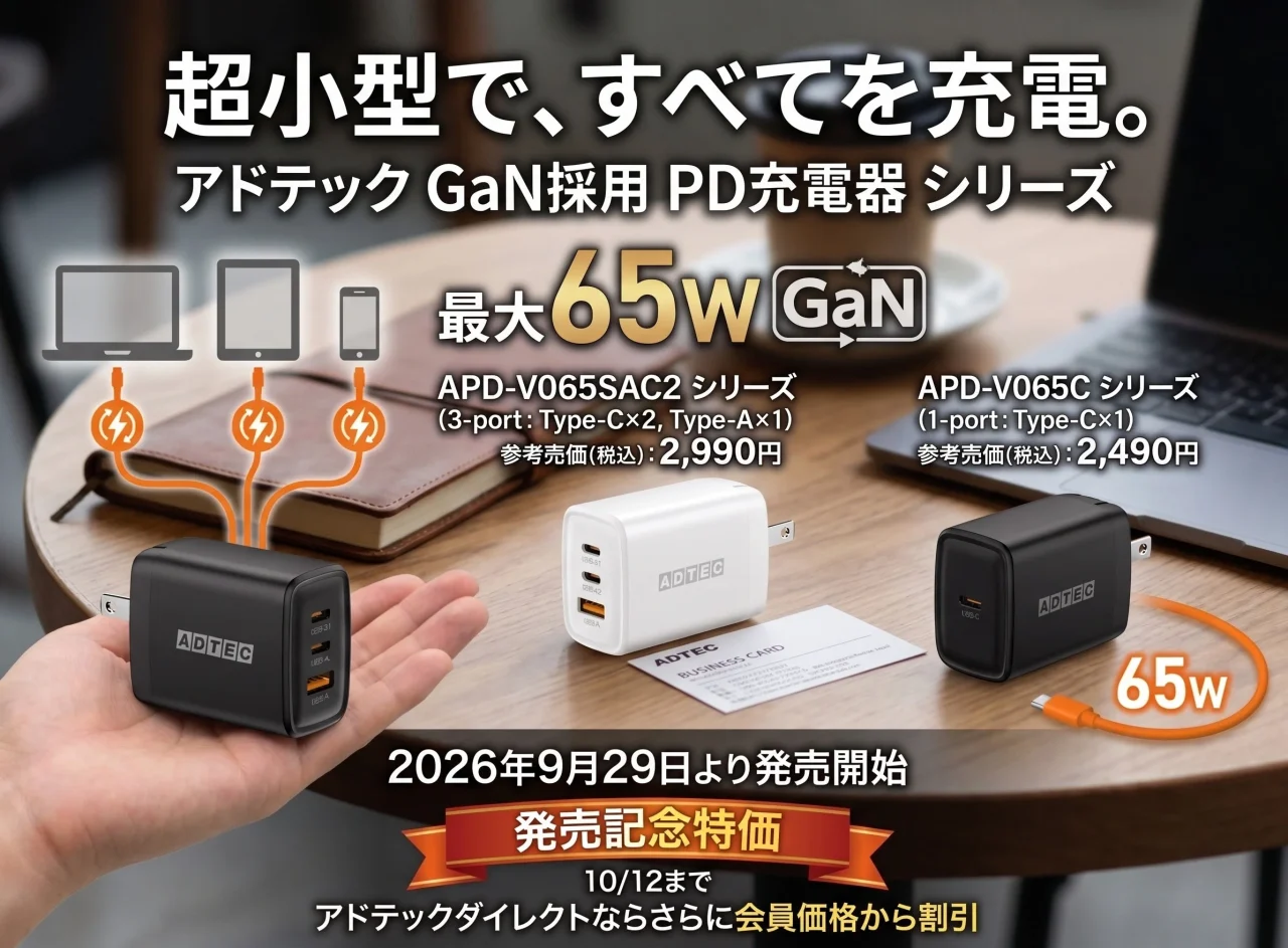 アドテックGaN採用PD充電器シリーズの製品写真。3ポートと1ポートの充電器が手のひらサイズで示され、最大65W出力や発売日などのテキストが記載されている。