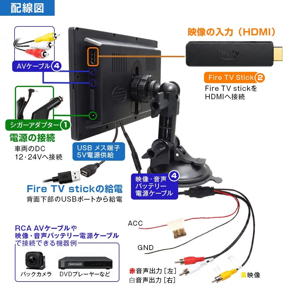 TKH704の配線図。HDMI・USB・AV端子の接続方法とFire TV Stickの接続例を示す。