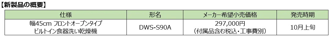 DWS-S90Aの仕様・価格・発売時期を示す表