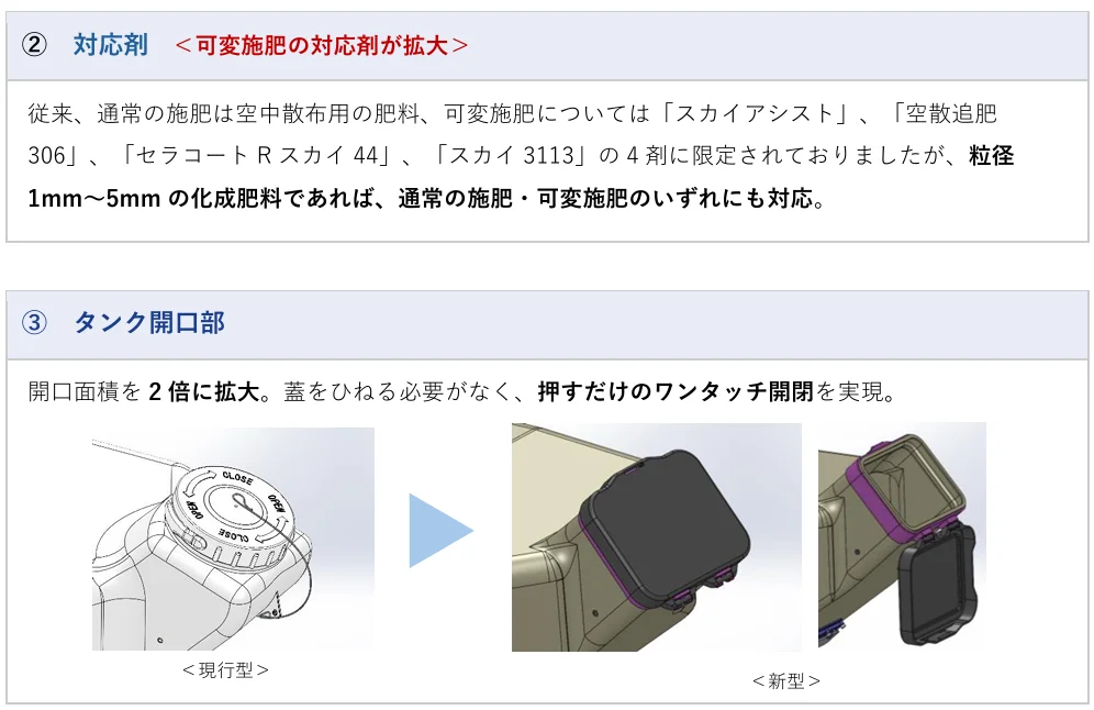 粒剤散布装置のタンク開口部を、現行型と新型の図で比較