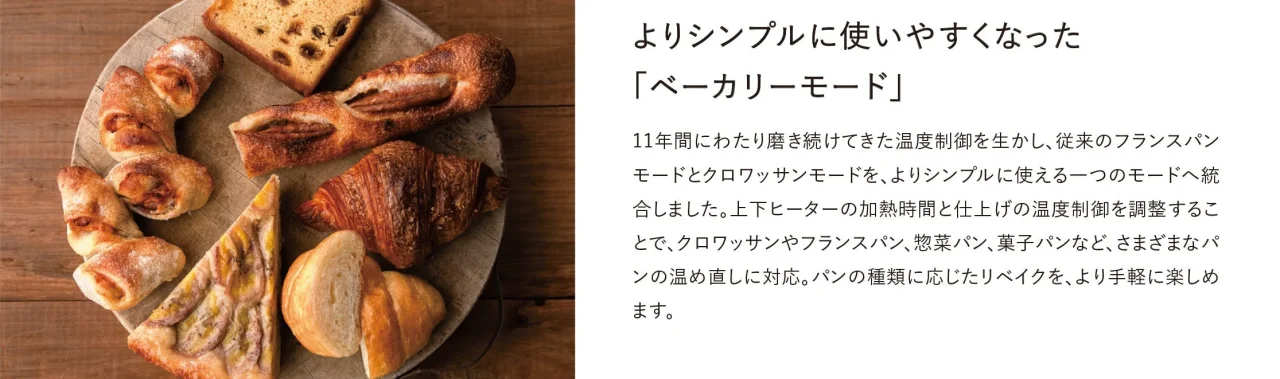 ベーカリーモードの説明と、皿に盛られたさまざまなパン