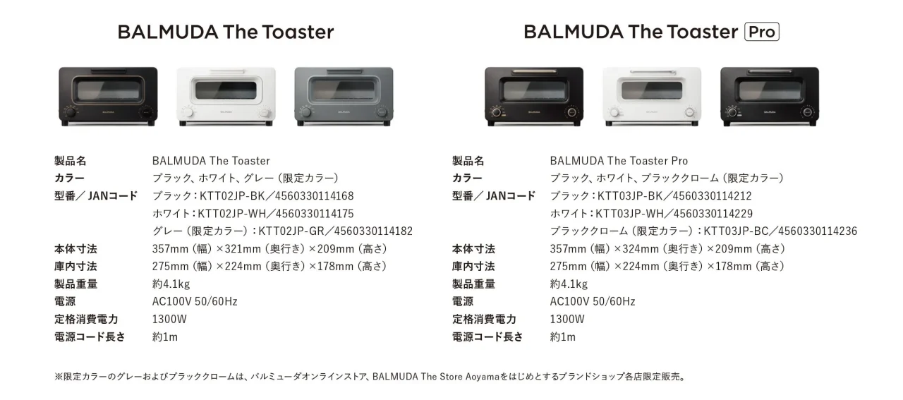 BALMUDA The ToasterとProの各3色と仕様を並べた比較図