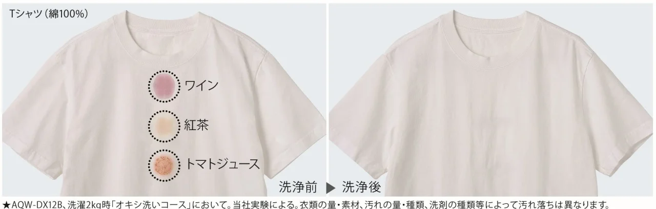 オキシ洗いコースのTシャツ汚れ比較。洗濯前後を並べて表示