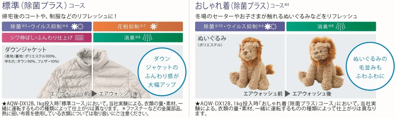 標準（除菌プラス）コースのダウンジャケットと、おしゃれ着（除菌プラス）コースのぬいぐるみの比較図