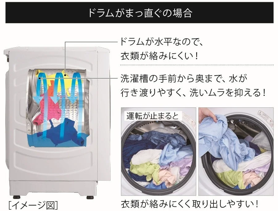 「まっ直ぐドラム」の水平ドラムと、衣類を取り出す様子を示す図