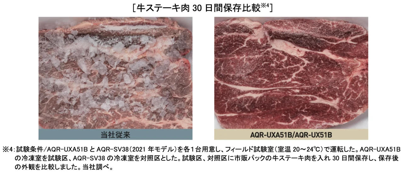 底冷え保湿冷凍と従来機種で保存した牛ステーキ肉の霜付きを比較