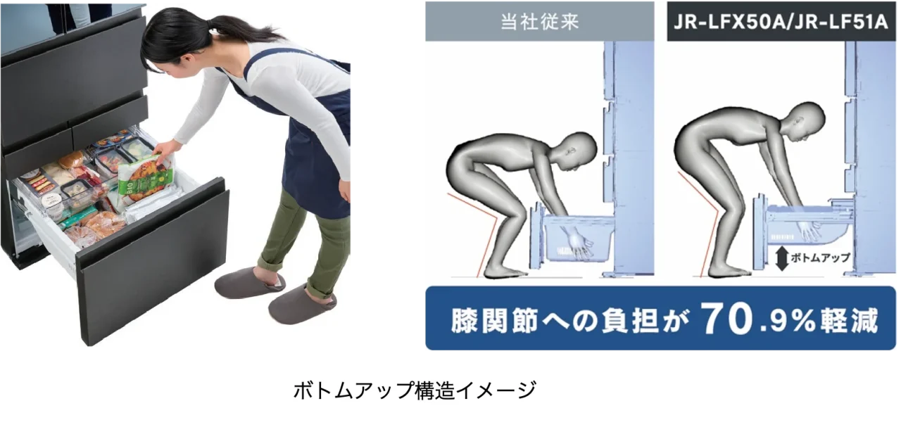 ボトムアップ構造の冷凍室を開ける女性と、取り出す姿勢の比較図