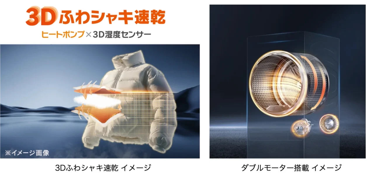 「3Dふわシャキ速乾」の衣類とドラム内部を描いたイメージ図