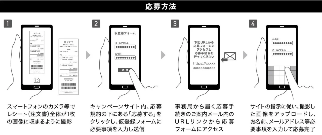Haier Supreme Line A.M.U.デビュー記念 キャッシュバックキャンペーンの応募方法を示す4段階の図