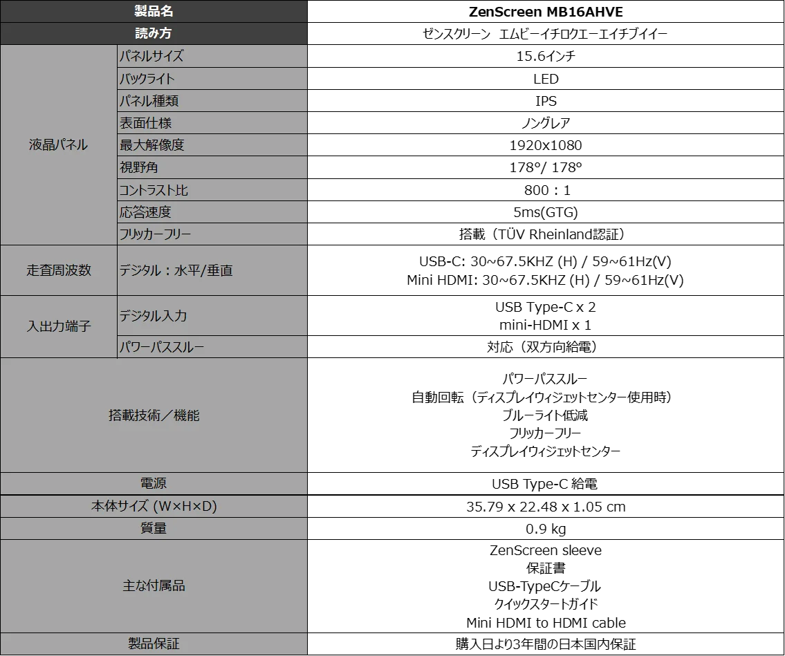 ZenScreen MB16AHVEの仕様表。パネルサイズや解像度、端子構成などの詳細が記載されている。