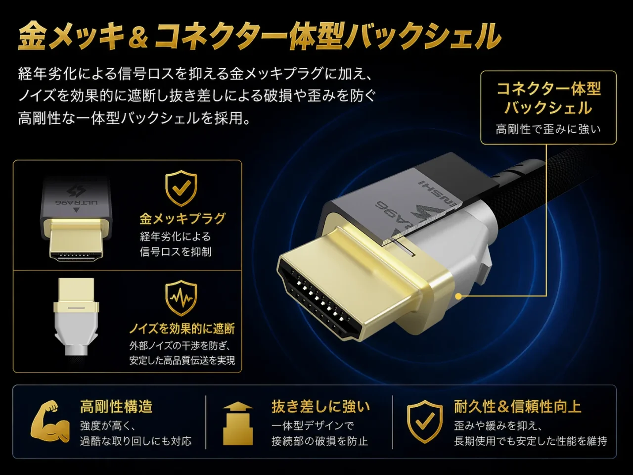 金メッキプラグと一体型バックシェルを備えたHDMIコネクタの構造図