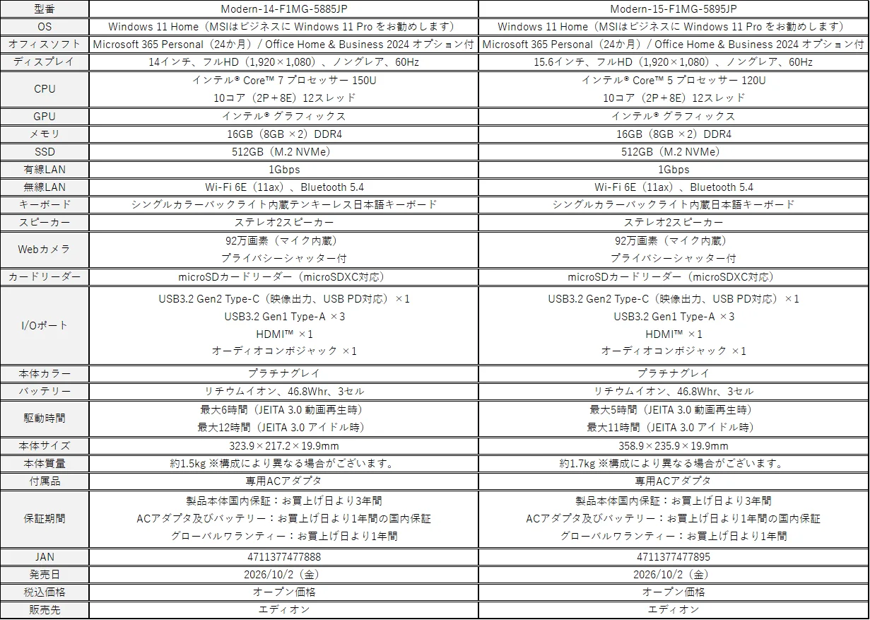 Modern 14 F1Mと15 F1Mの仕様比較表