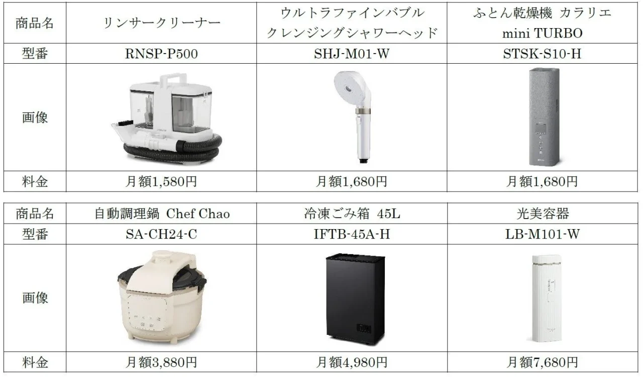 商品ラインアップ例。6商品の写真・商品名・型番・月額料金を並べた表