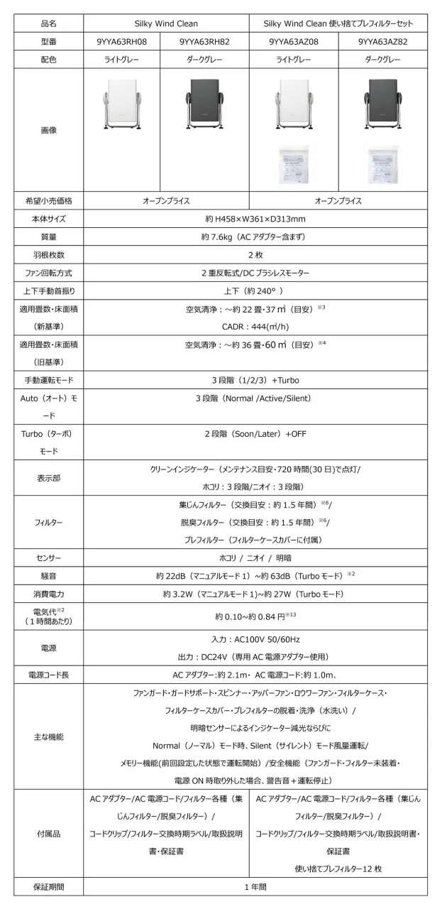 空気清浄機の通常モデルと使い捨てプレフィルターセットを比較した仕様表