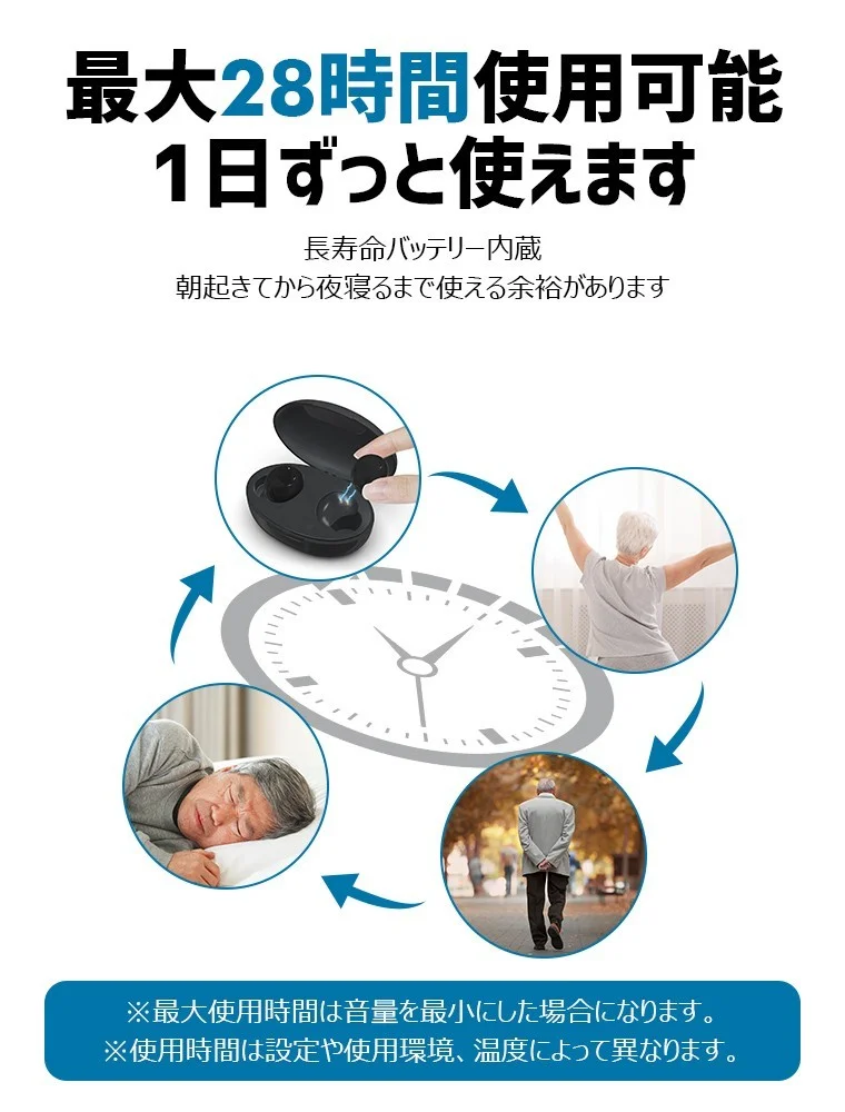 最大28時間使用可能を示す、充電ケースと一日の生活シーンの図