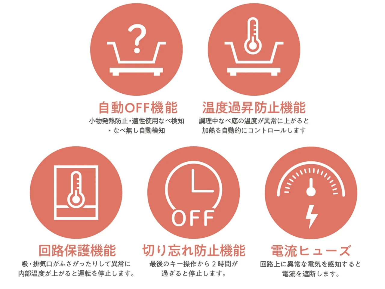 安全機能搭載を示す5つのアイコンと機能説明の図