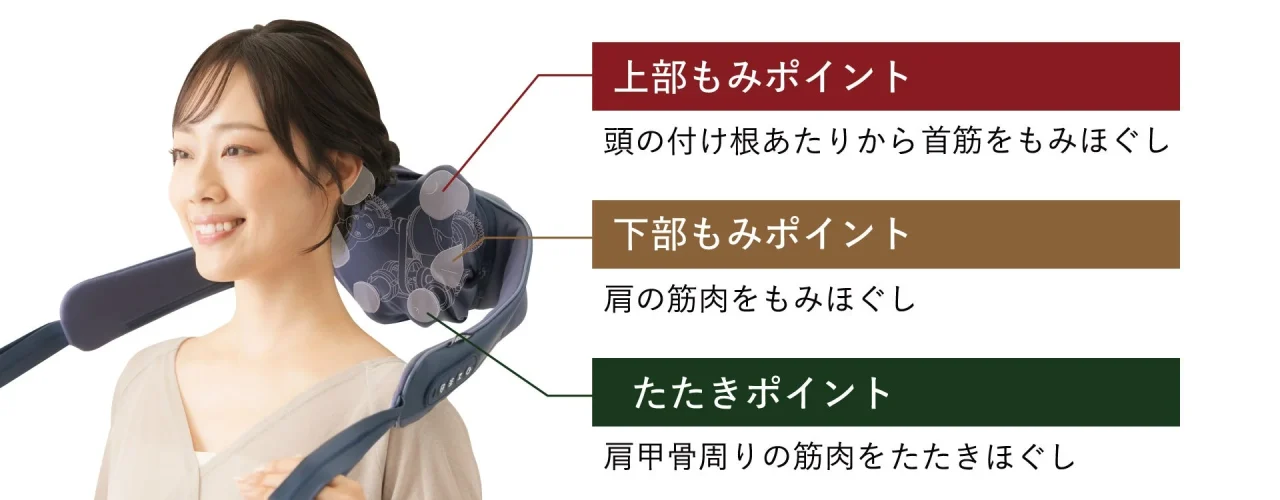 首に装着した女性と上部・下部もみ、たたきポイントの解説図