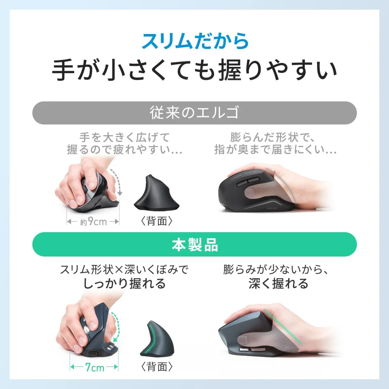 従来のエルゴと本製品の握りやすさを比較した、スリム形状の縦型エルゴノミクスマウス