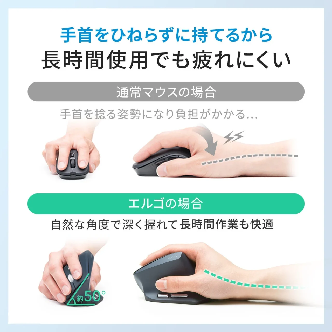 通常マウスとエルゴマウスの手首の負担を比較した図
